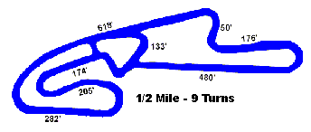 NTK track map & link